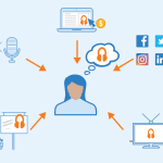 Cómo Crear una Estrategia Multicanal de Redes Sociales para Startups